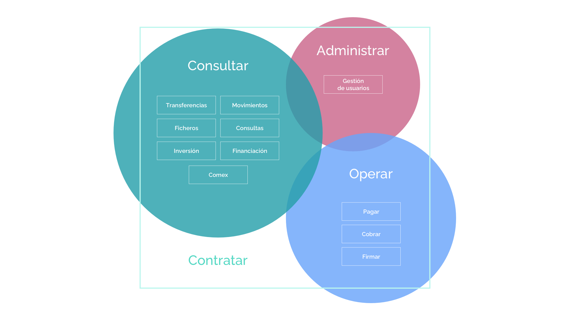 ai_modelo_mental_grafico