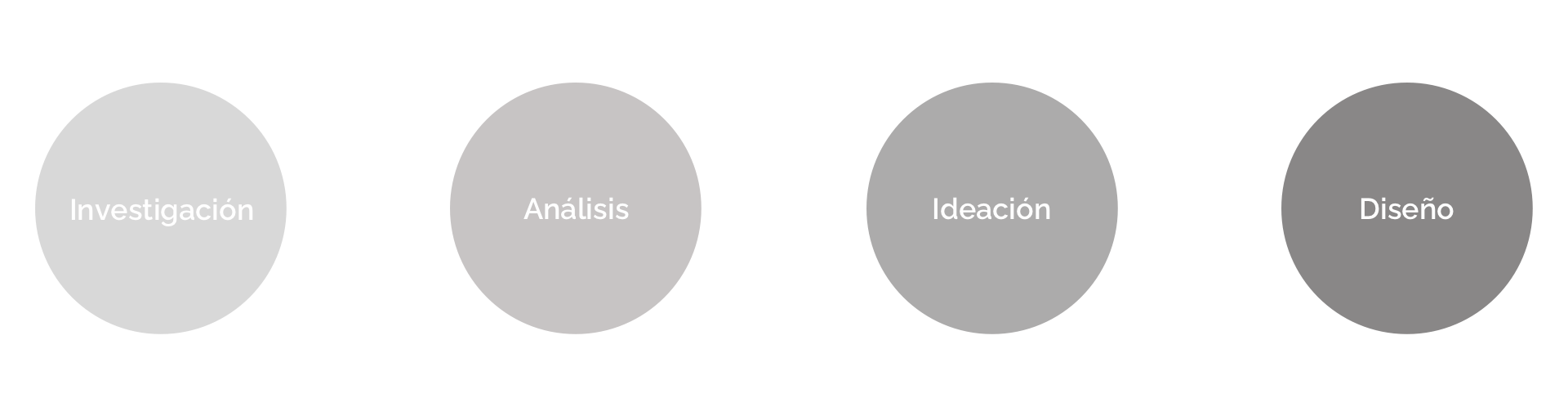 evo_metodologia_fases