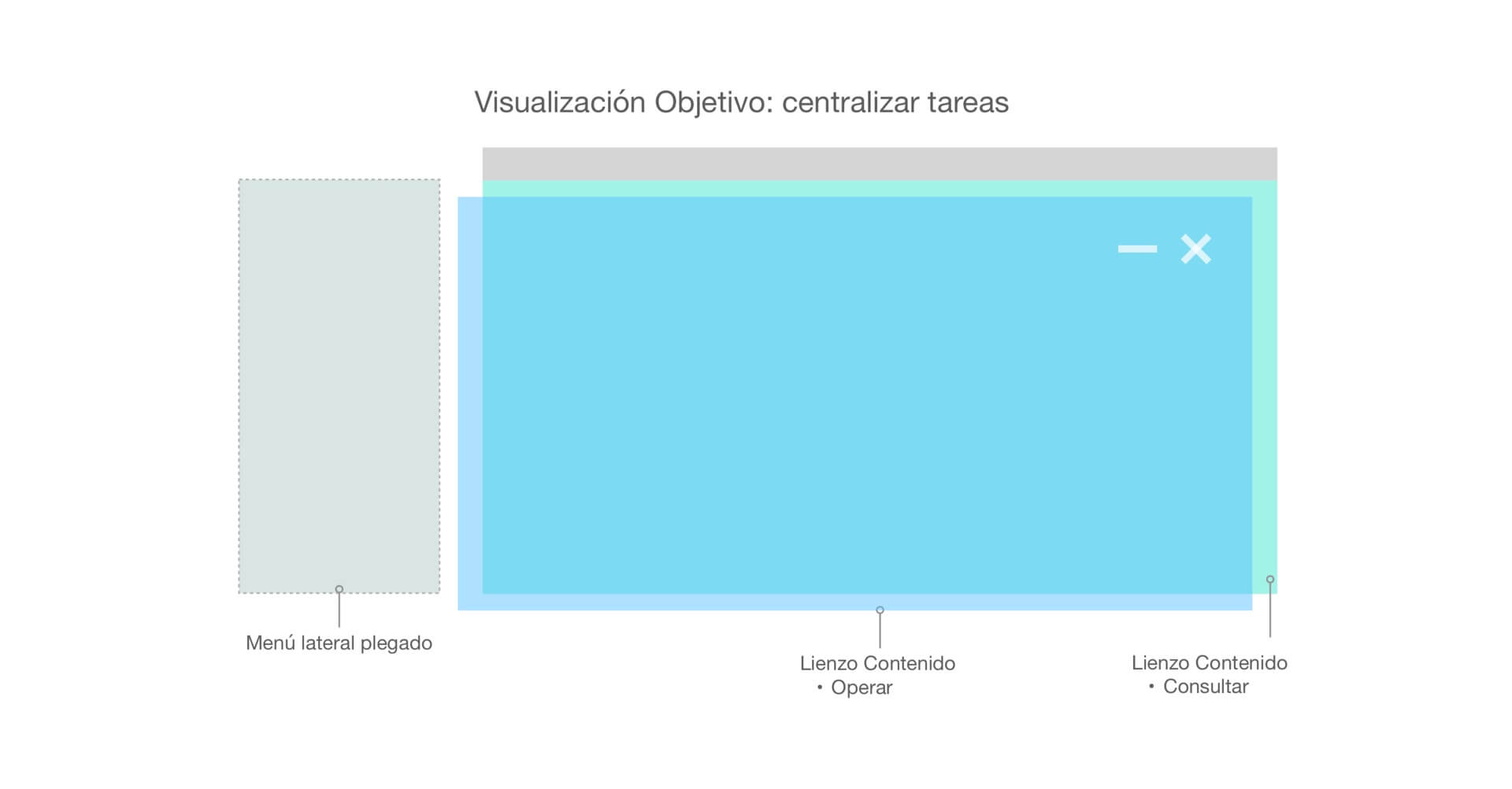 Modelo de navegación: Lienzos