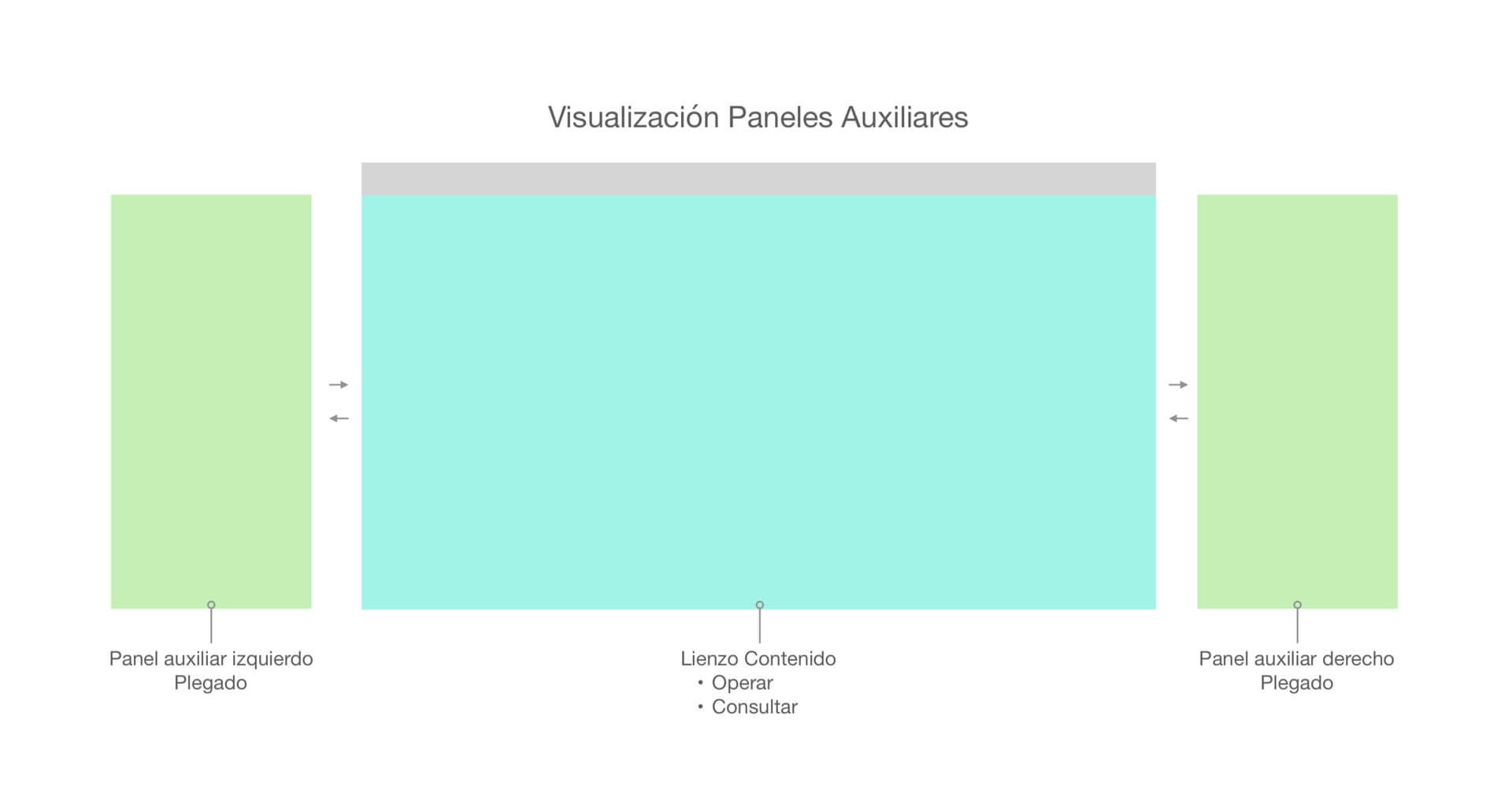 modelo_navegacion_p2