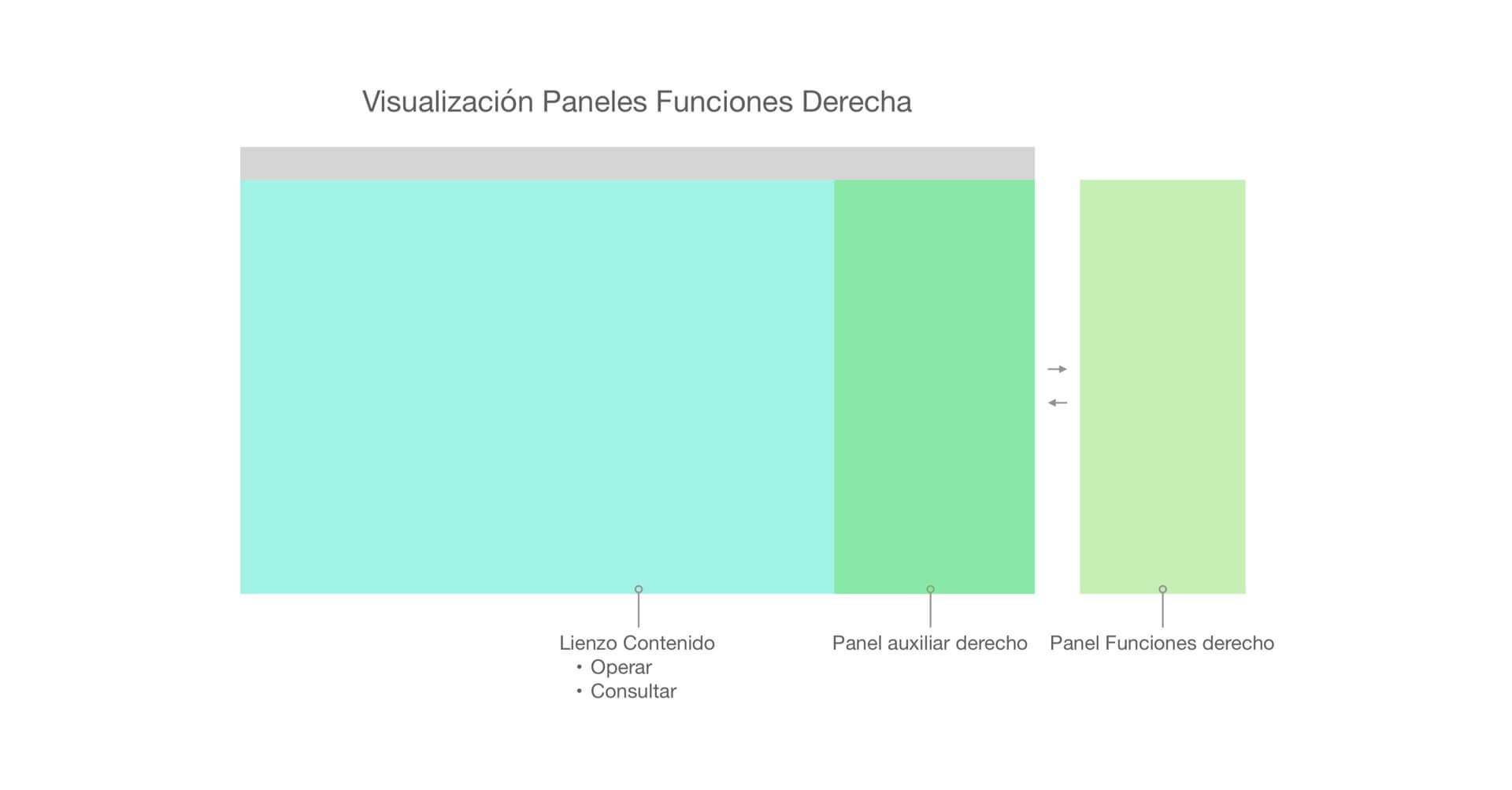 Modelo de navegación: Funciones de acciones
