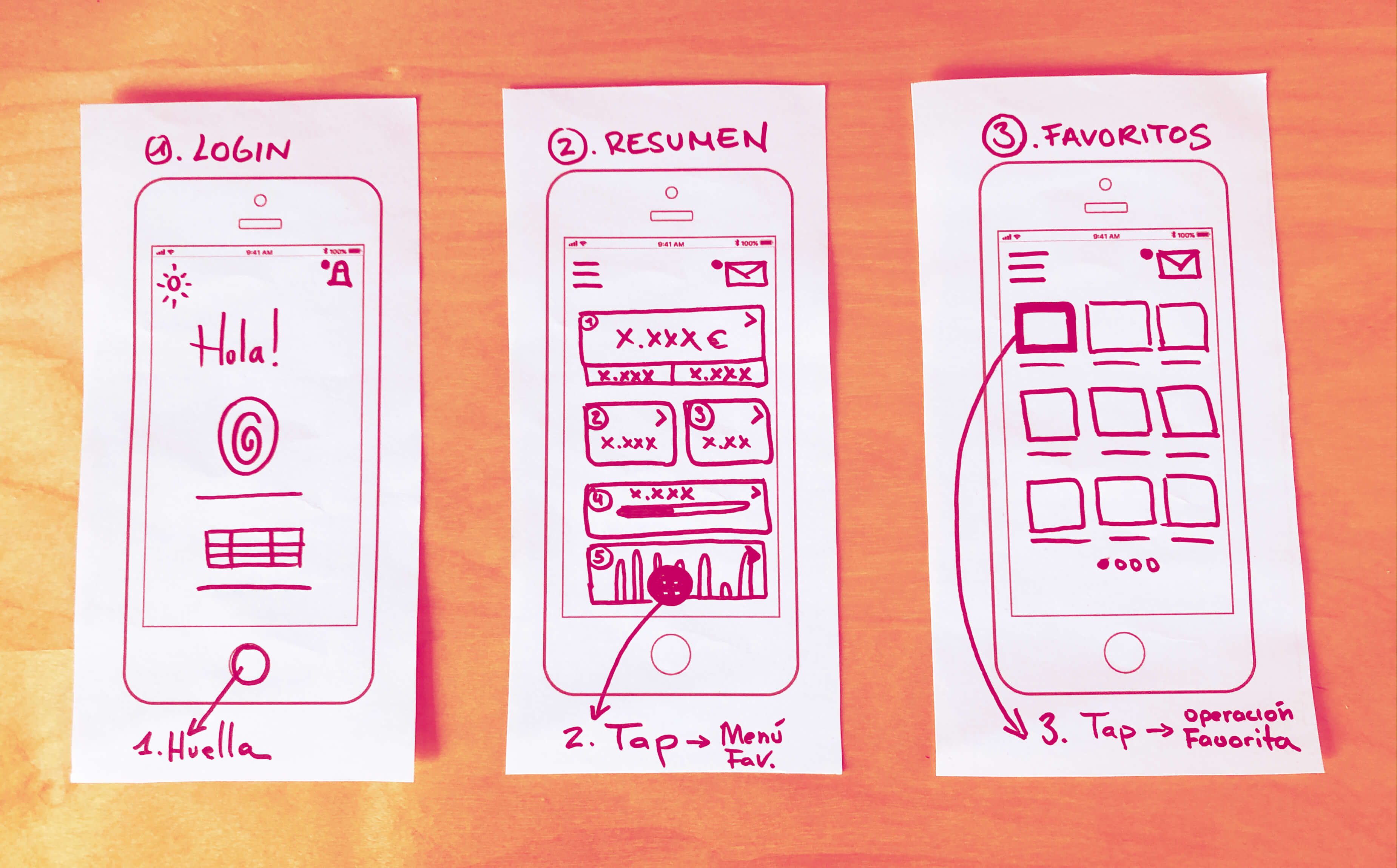 wireframe_papel_evo_1