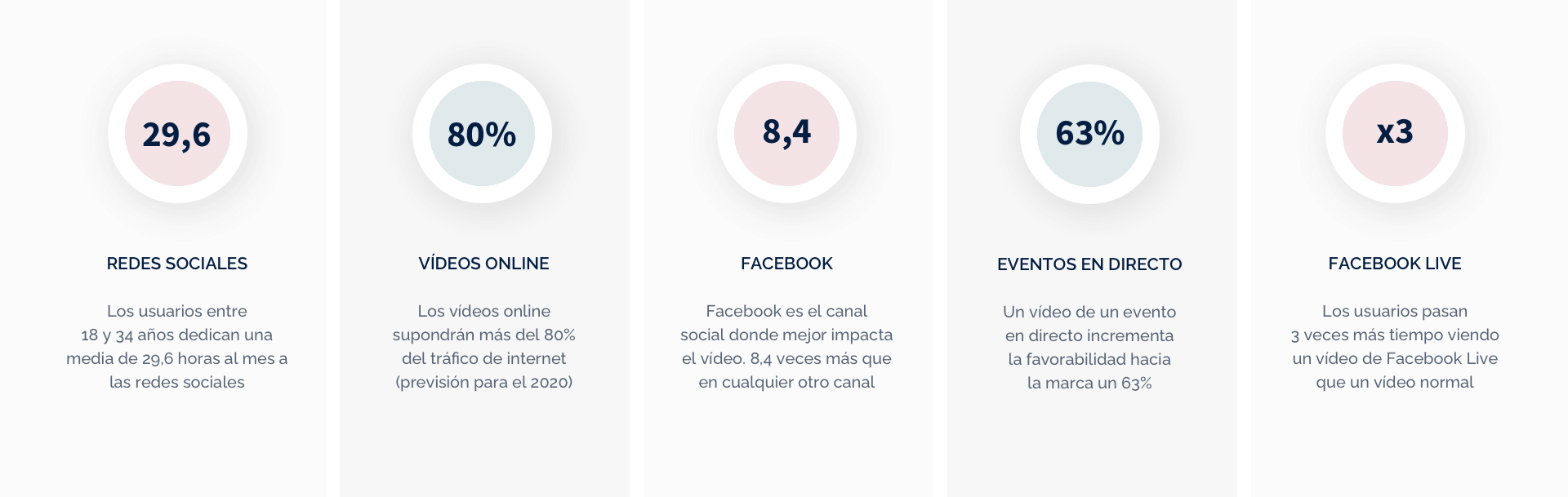 Conclusiones análisis tendencias