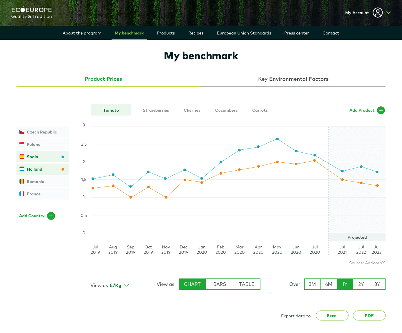HOME_create_benchmark_created_products_4