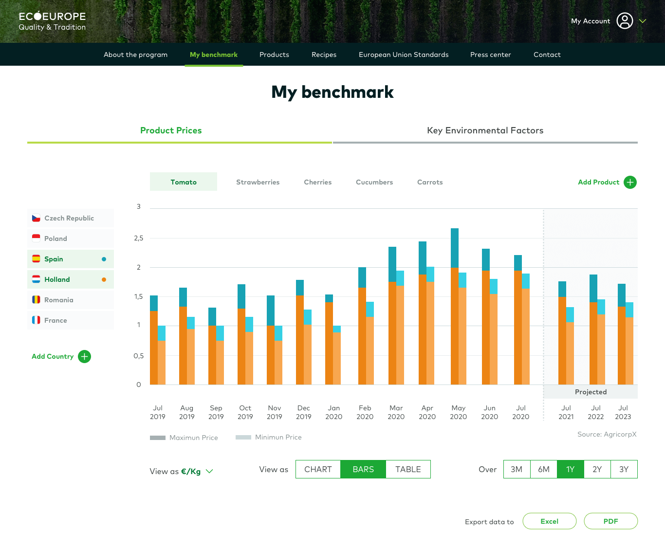 HOME_create_benchmark_created_products_5