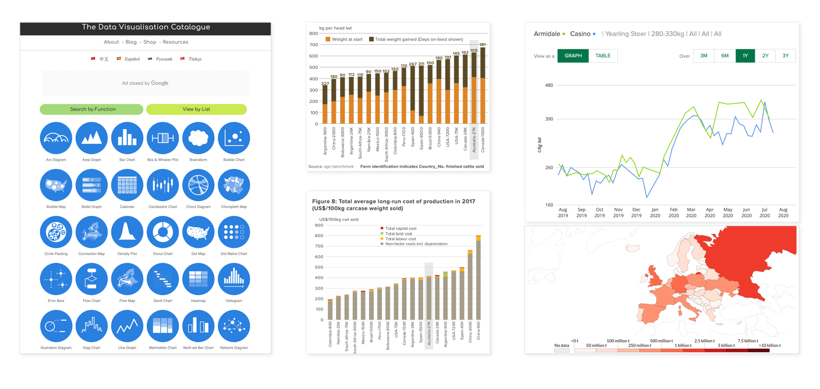 ecoe_data_visaul_refs