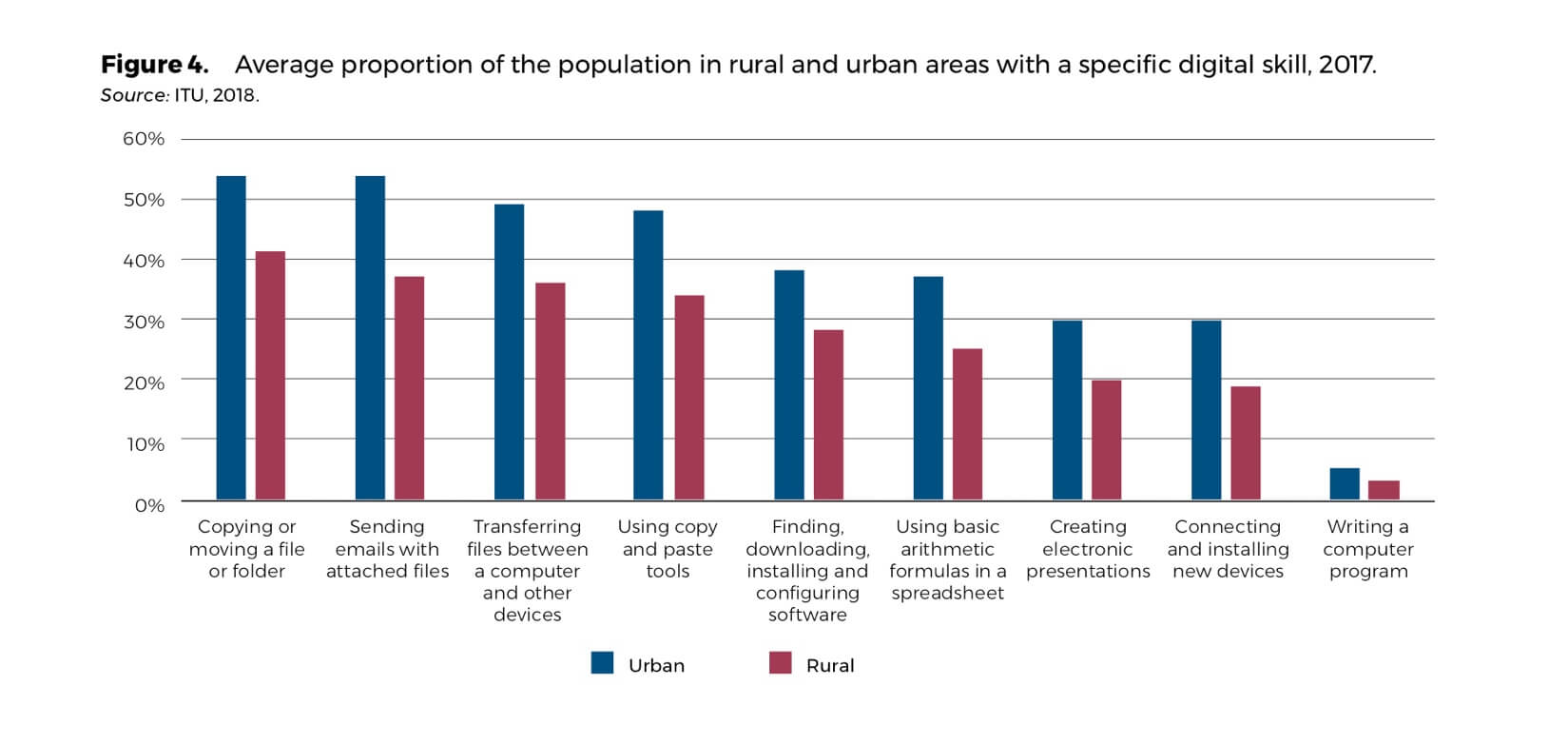 ecoe_graphic_discover