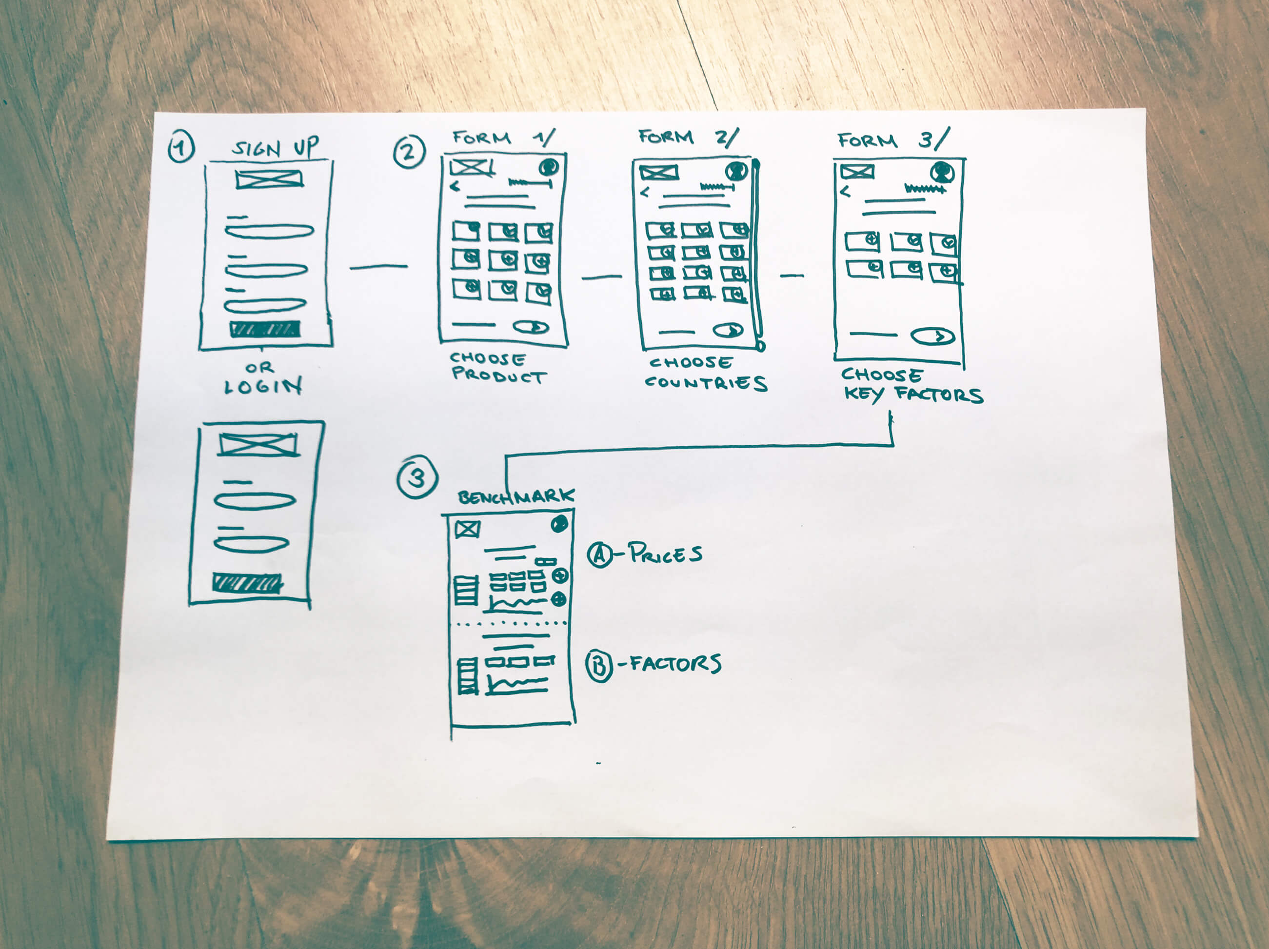 ecoe_wireframe_sketch_1ok