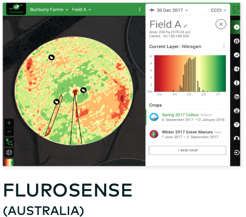 fluorsense